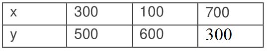 Ncert solutions class 10 chapter 3-4